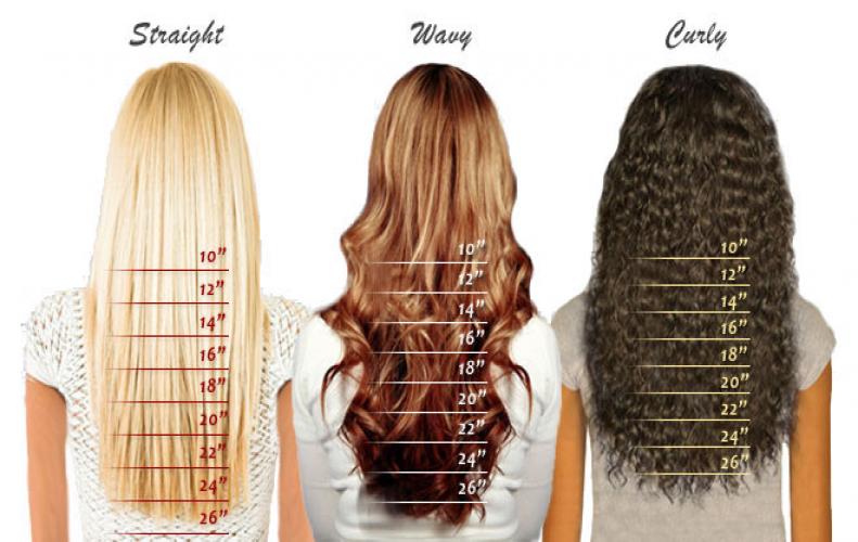 Short Hair, Medium or Long: Which Style is Most Flattering on You? Short Hair, Medium or Long: Which Style is Most Flattering o...