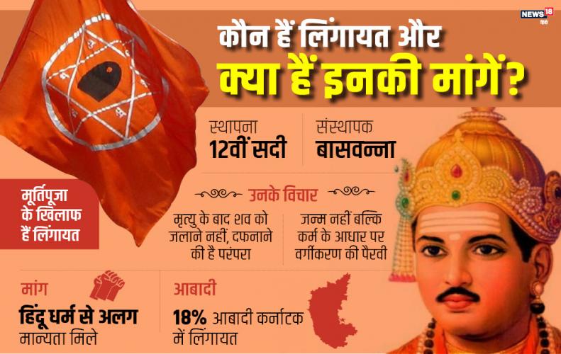 Lingayat community granted minority status in Karnataka as a distinct religion. Lingayat community granted minority status in Karnataka as a distinct religion.