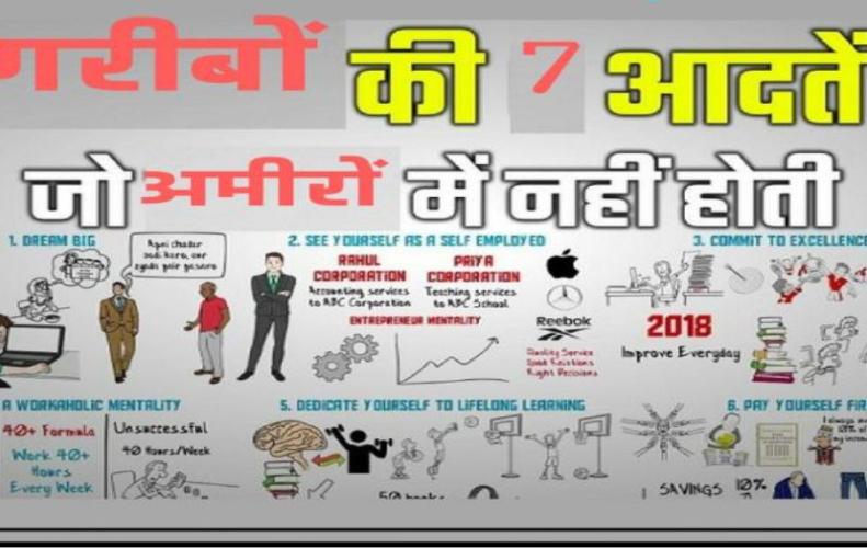  गरीबों की 7 आदतें जो अमीरों में नहीं होती | 7 Habits of Poor People Behind Their Poverty